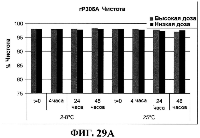 Стабильные иммуногенные композиции антигенов staphylococcus aureus (патент 2570730)