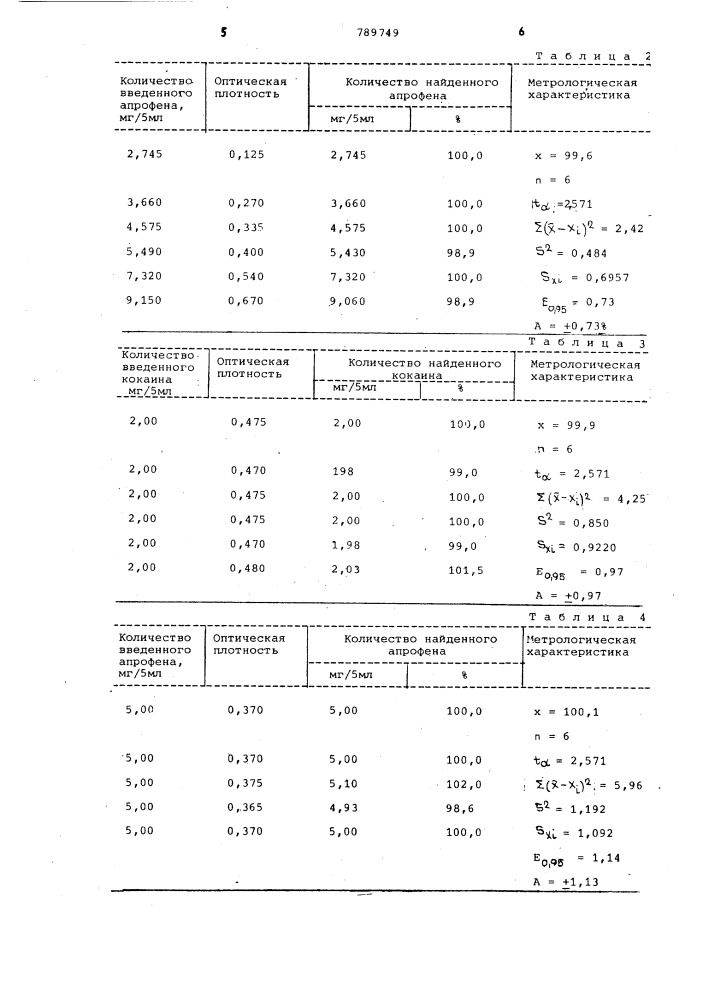 Способ количественного определения кокаина или апрофена (патент 789749)
