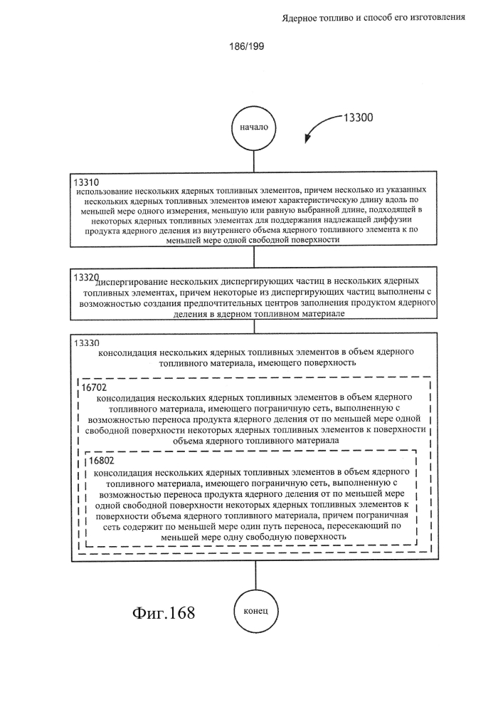 Ядерное топливо и способ его изготовления (патент 2601866)