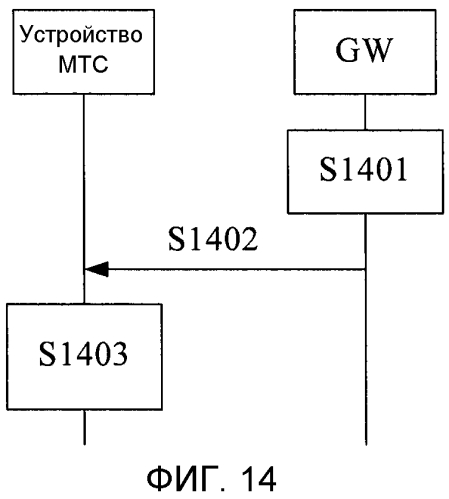 Система радиосвязи, устройство мтс и шлюз (патент 2552193)