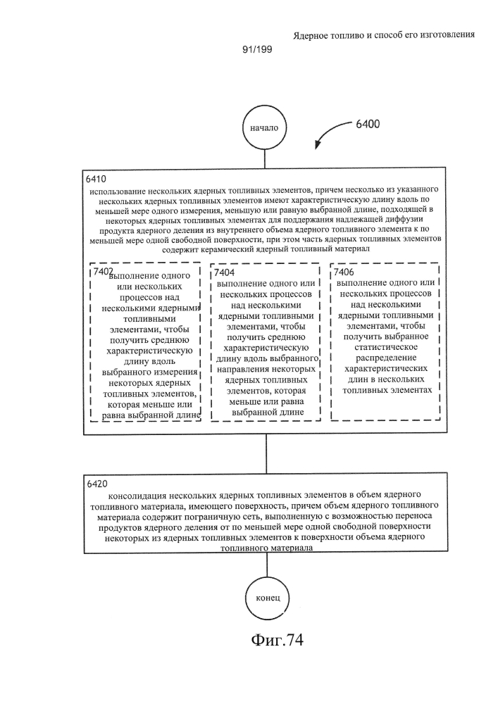 Ядерное топливо и способ его изготовления (патент 2601866)