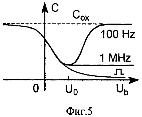 Способ кулонометрического измерения электрических параметров наноструктур транзистора n-моп в технологиях кмоп/кнс и кмоп/кни (патент 2439745)