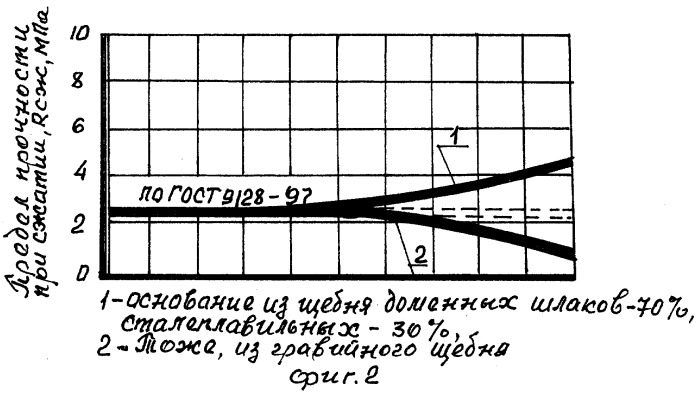 Способ устройства основания для автомобильных дорог и аэродромов (патент 2317364)