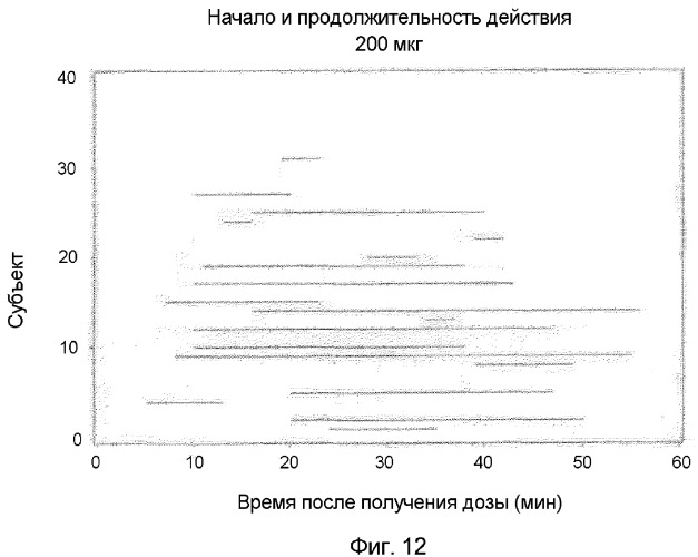 Фармацевтические композиции (патент 2364400)