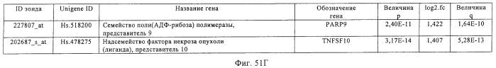 Фармакодинамические маркеры, индуцированные интерфероном альфа (патент 2527068)
