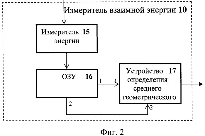 Способ определения местоположения источника радиоизлучения (патент 2516432)