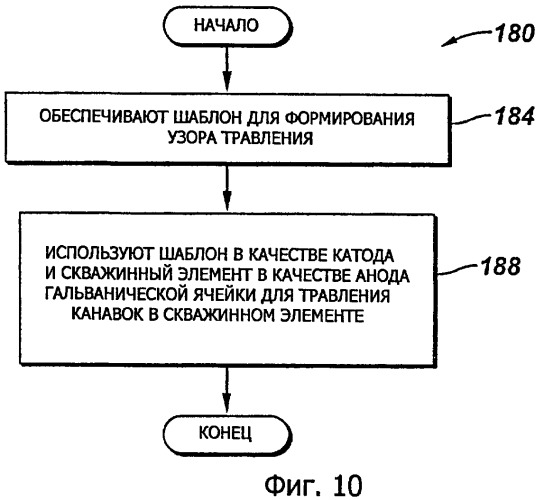 Способ разрушения элемента в скважине и скважинное устройство (варианты) (патент 2472919)