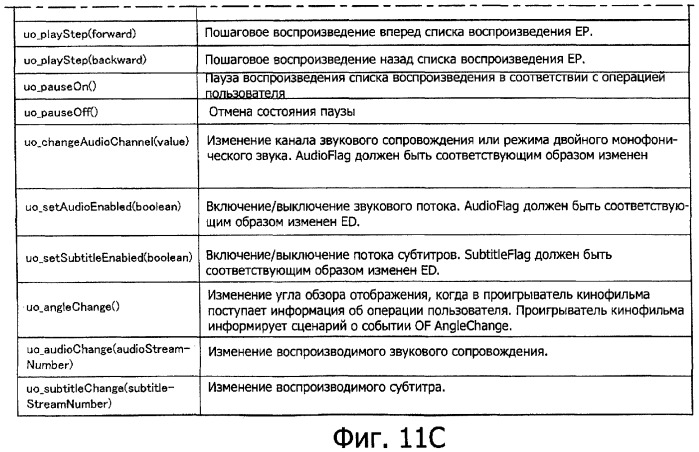 Устройство воспроизведения, способ воспроизведения и носитель записи (патент 2381574)