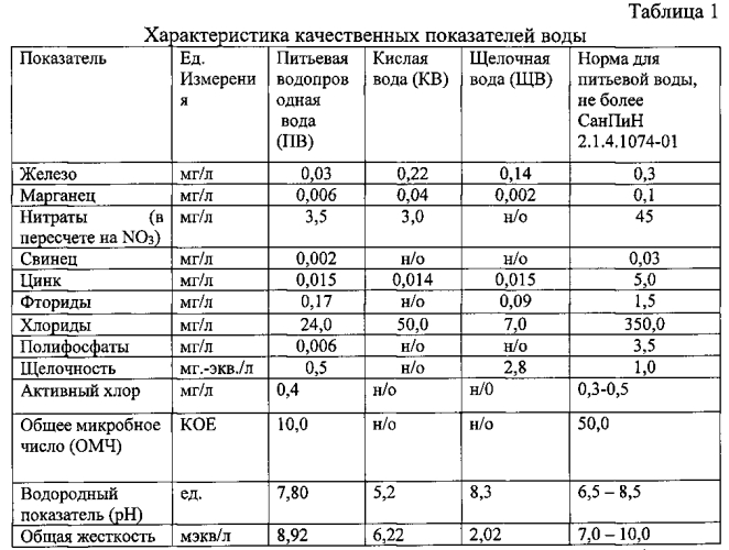 Способ хранения рыбы (патент 2571920)