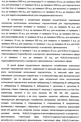 Композиция интенсивного подсластителя с кальцием и подслащенные ею композиции (патент 2437573)