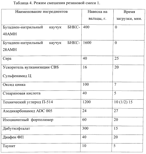 Композиционный материал для вибрационной и акустической защиты и способ его изготовления (патент 2572542)