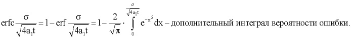 Способ контроля работоспособности шлифовального круга (патент 2370356)