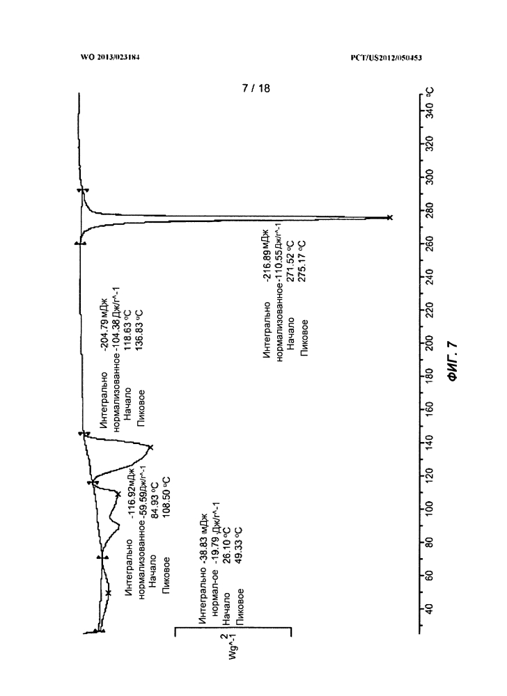 Полиморфы ингибитора киназы (патент 2636588)