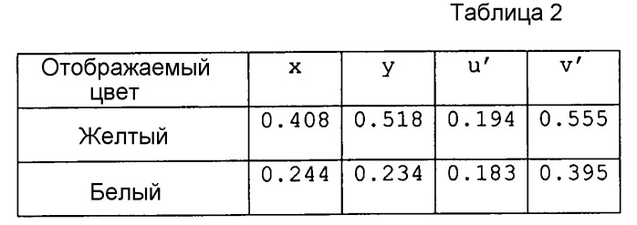 Жидкокристаллическое устройство отображения (патент 2499289)