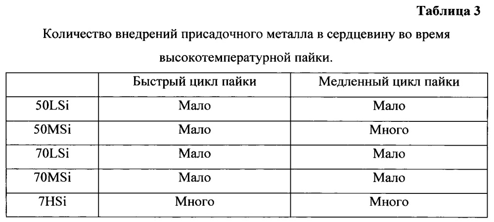 Сверхстойкий к прогибу и плавлению материал оребрения с очень высокой прочностью (патент 2635675)
