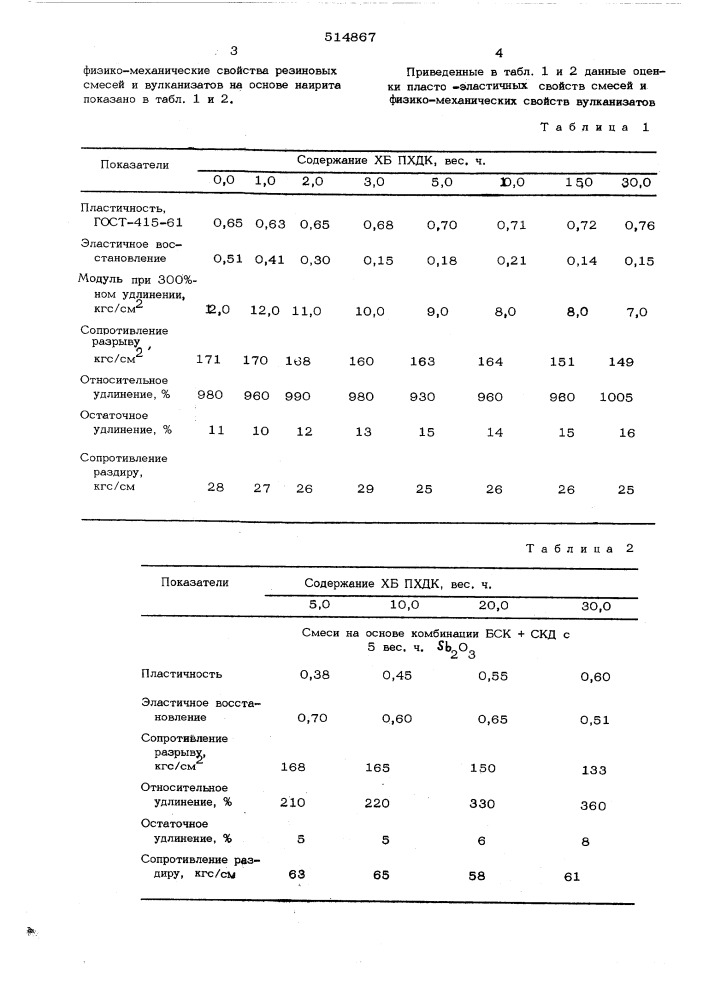 Композиция на основе синтетических каучуков (патент 514867)