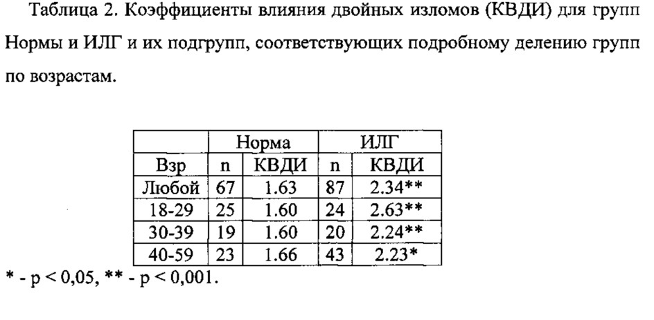 Способ количественной оценки суточной вариабельности сердечного ритма (патент 2614886)