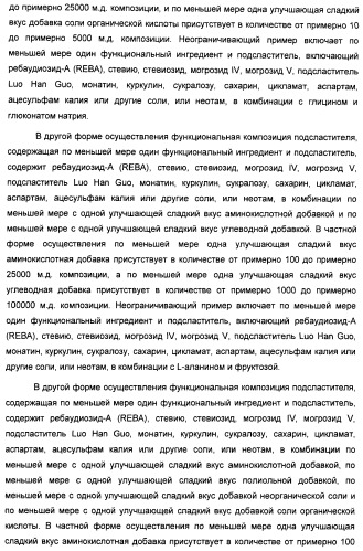 Композиция интенсивного подсластителя с витамином и подслащенные ею композиции (патент 2415609)