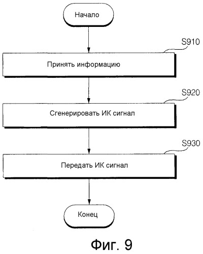 Устройство отображения изображения, удаленный контроллер и способ для управления ими (патент 2519599)