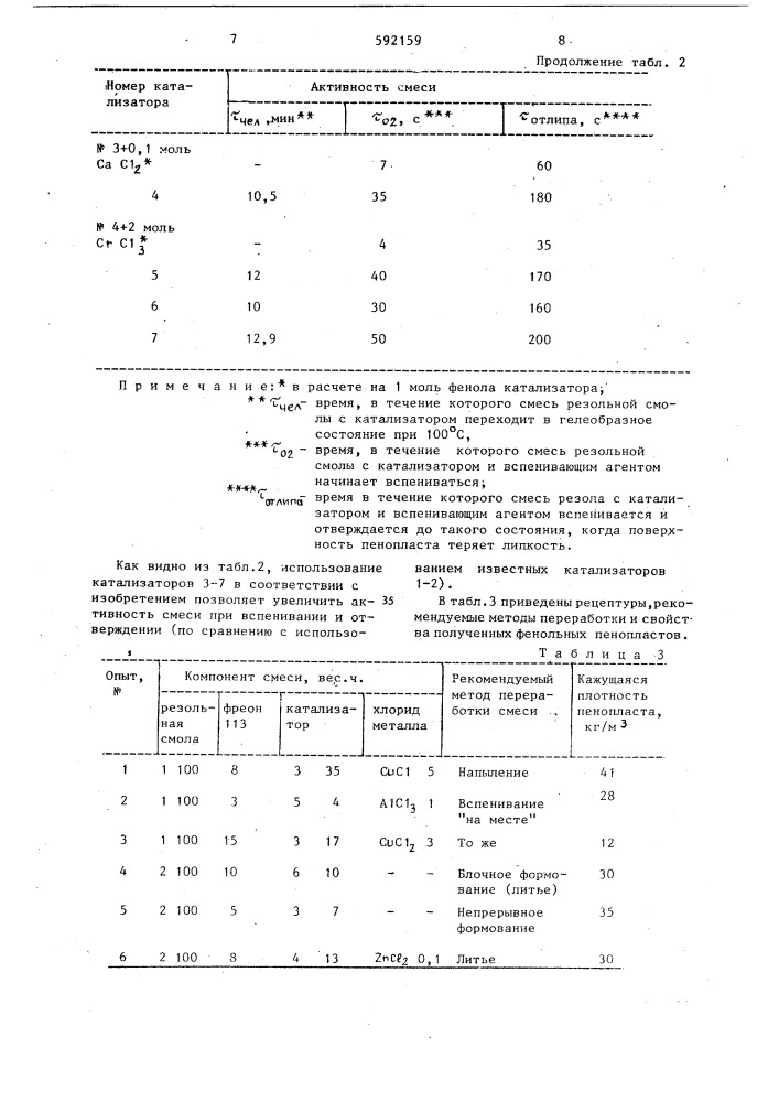 Способ получения пенопласта (патент 592159)