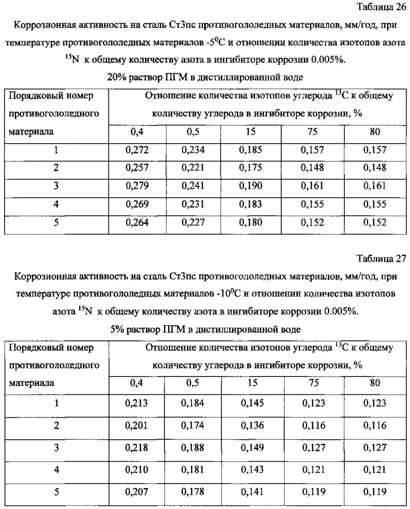 Способ получения твердого противогололедного материала на основе пищевой поваренной соли и кальцинированного хлорида кальция (варианты) (патент 2597100)