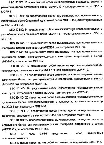 Биоадгезив мидии (патент 2349599)