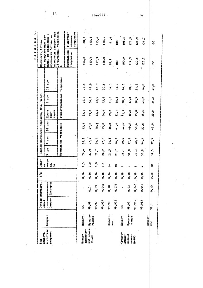 Вяжущее для бетонной смеси и строительного раствора (патент 1144997)