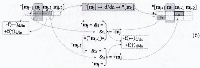Способ преобразования ±[mj]f(+/-)min→±uцапf([mj]) минимизированной структуры позиционно-знаковых аргументов ±[mj]f(+/-)min троичной системы счисления f(+1,0,-1) в аргумент аналогового напряжения ±uцапf([mj]) (вариант русской логики) (патент 2501160)