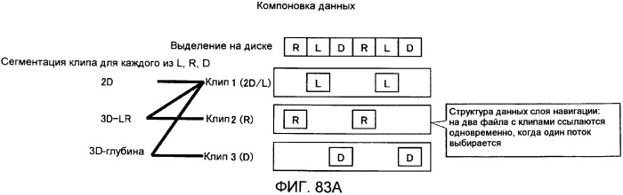 Носитель записи, устройство воспроизведения и интегральная схема (патент 2525750)