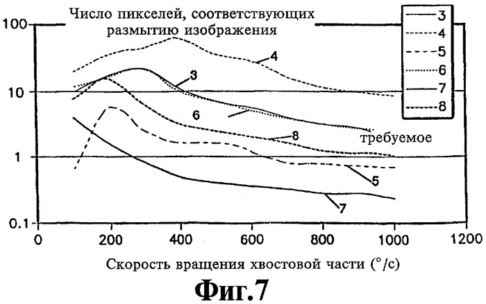 Управляемый снаряд (патент 2395783)