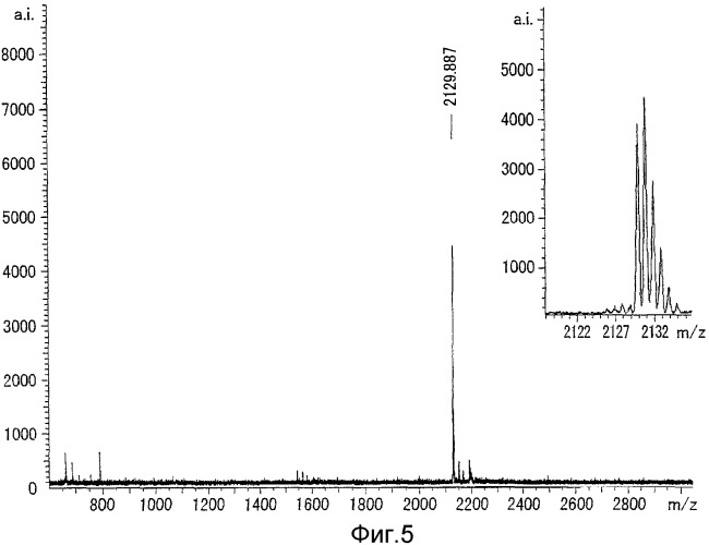 Способ определения молекулярной массы соединения, содержащего моноэфир фосфорной кислоты, и добавка для масс-спектрометрии (патент 2326377)