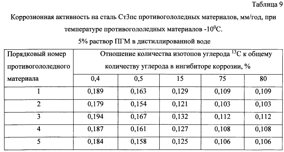 Способ получения твердого противогололедного материала на основе пищевой поваренной соли и кальцинированного хлорида кальция (варианты) (патент 2597316)