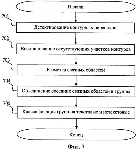 Способ и система динамической генерации трехмерных анимационных эффектов (патент 2540786)