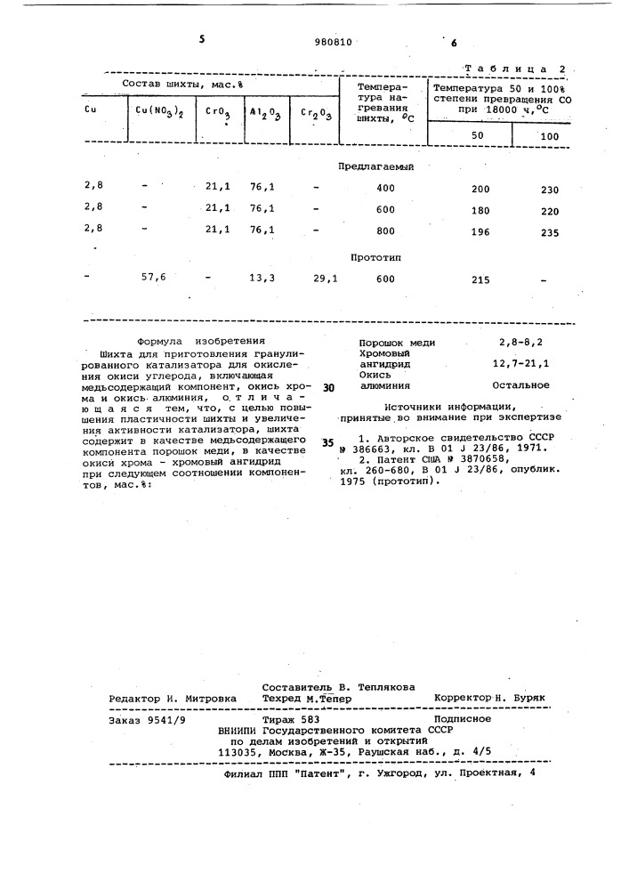 Шихта для приготовления гранулированного катализатора для окисления окиси углерода (патент 980810)