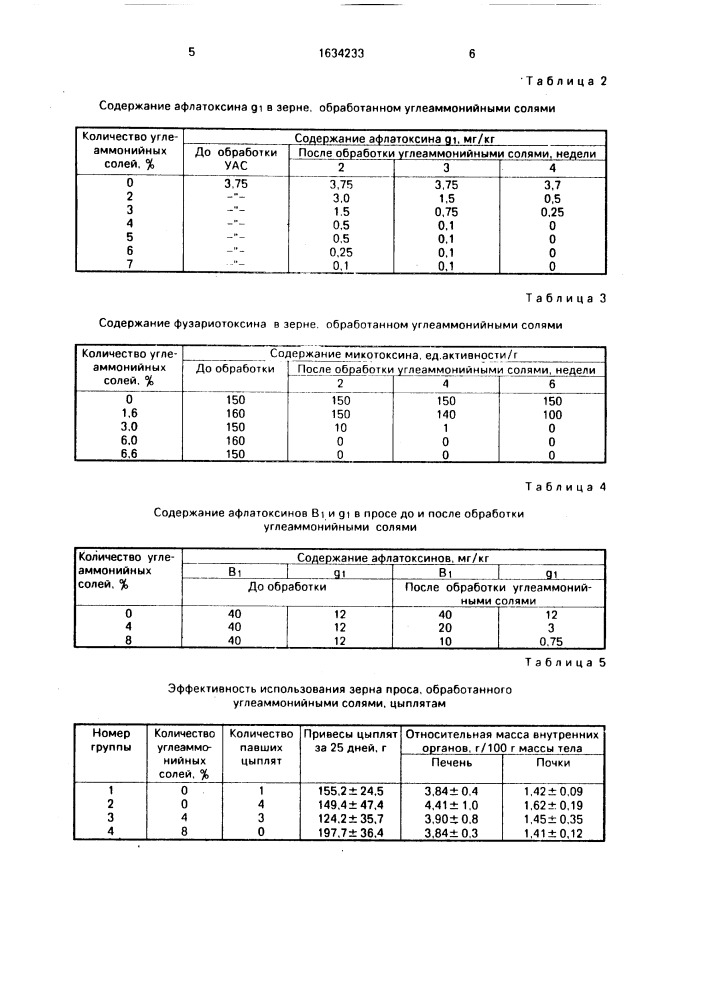 Способ обработки корма, содержащего микотоксины (патент 1634233)