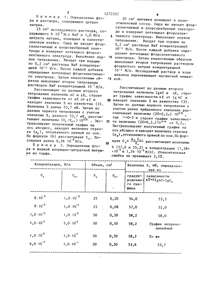 Способ потенциометрического определения концентрации ионов в растворах (патент 1272202)