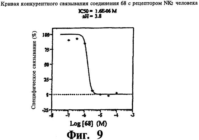 Производные тетрагидрокарбазола и фармацевтическая композиция на их основе (патент 2430088)