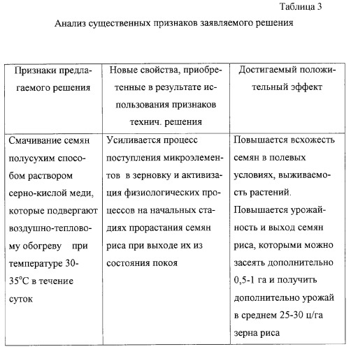 Способ предпосевной обработки семян (патент 2265303)