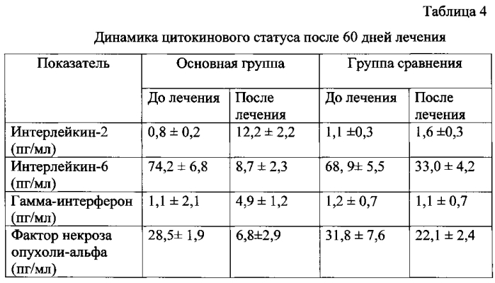 Способ лечения больных деструктивными формами туберкулеза легких (патент 2587332)