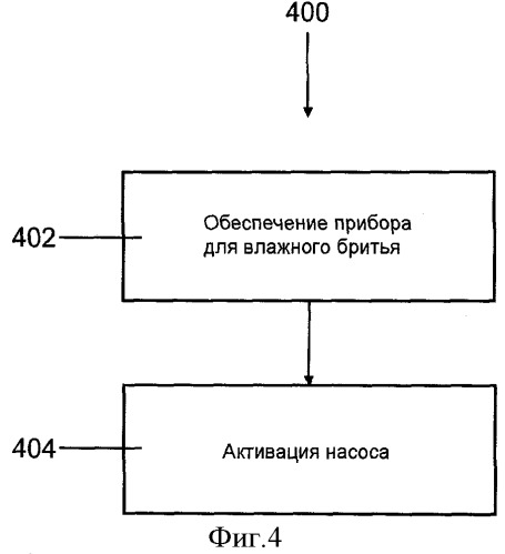 Бритвенный прибор с активируемым вручную выпуском жидкости (патент 2498897)