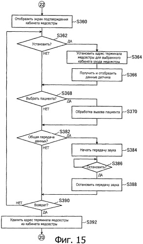 Система и способ медицинской консультации на дому (патент 2308760)