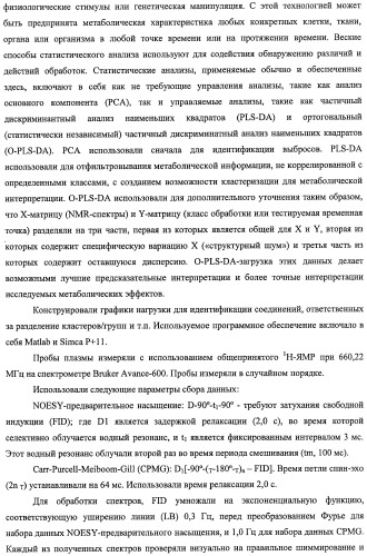 Композиции и способы для сохранения функции головного мозга (патент 2437656)