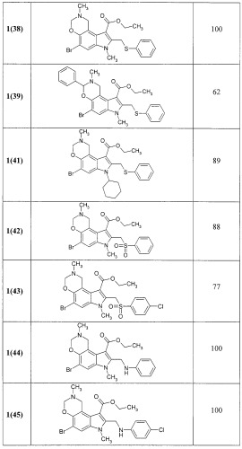 Замещенные эфиры 1,2,3,7-тетрагидропирроло[3,2-f][1,3]бензоксазин-5-карбоновых кислот, фармацевтическая композиция, способ их получения (варианты) и применения (патент 2323221)