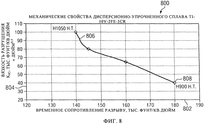 Упрочненная структура титанового сплава для применения в зубчатых колесах трансмиссий (патент 2529322)