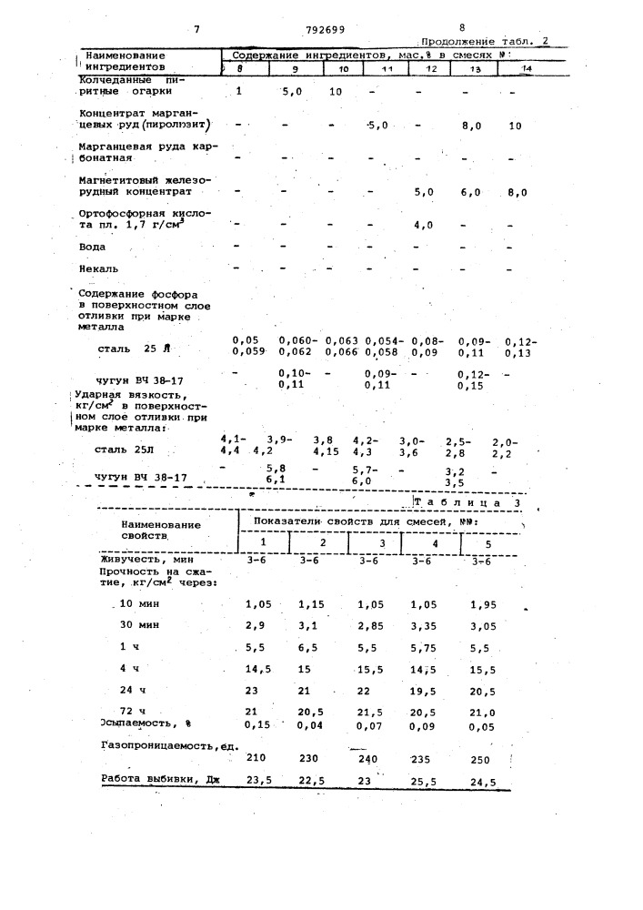 Смесь для изготовления литейных форм и стержней (патент 792699)