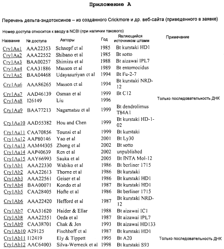 Инсектицидные комбинации белков для борьбы с совкой травяной и кукурузным мотыльком и способы управления устойчивостью насекомых (патент 2577141)