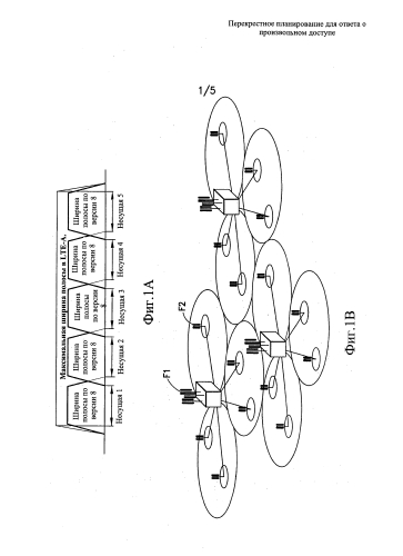 Перекрестное планирование для ответа о произвольном доступе (патент 2577481)