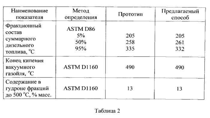 Способ и установка первичной перегонки нефти (патент 2544994)