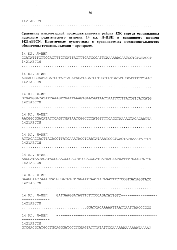 Рекомбинантный штамм л-ивп 1421abjcn вируса осповакцины с нарушенными генами вирулентности a56r, b8r, j2r, c3l, n1l для получения живой культуральной аттенуированной вакцины против натуральной оспы и других ортопоксвирусов, патогенных для человека (патент 2588388)