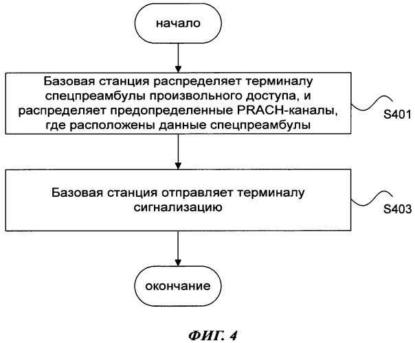 Способ и базовая станция для распределения специальных ресурсов произвольного доступа (патент 2454037)